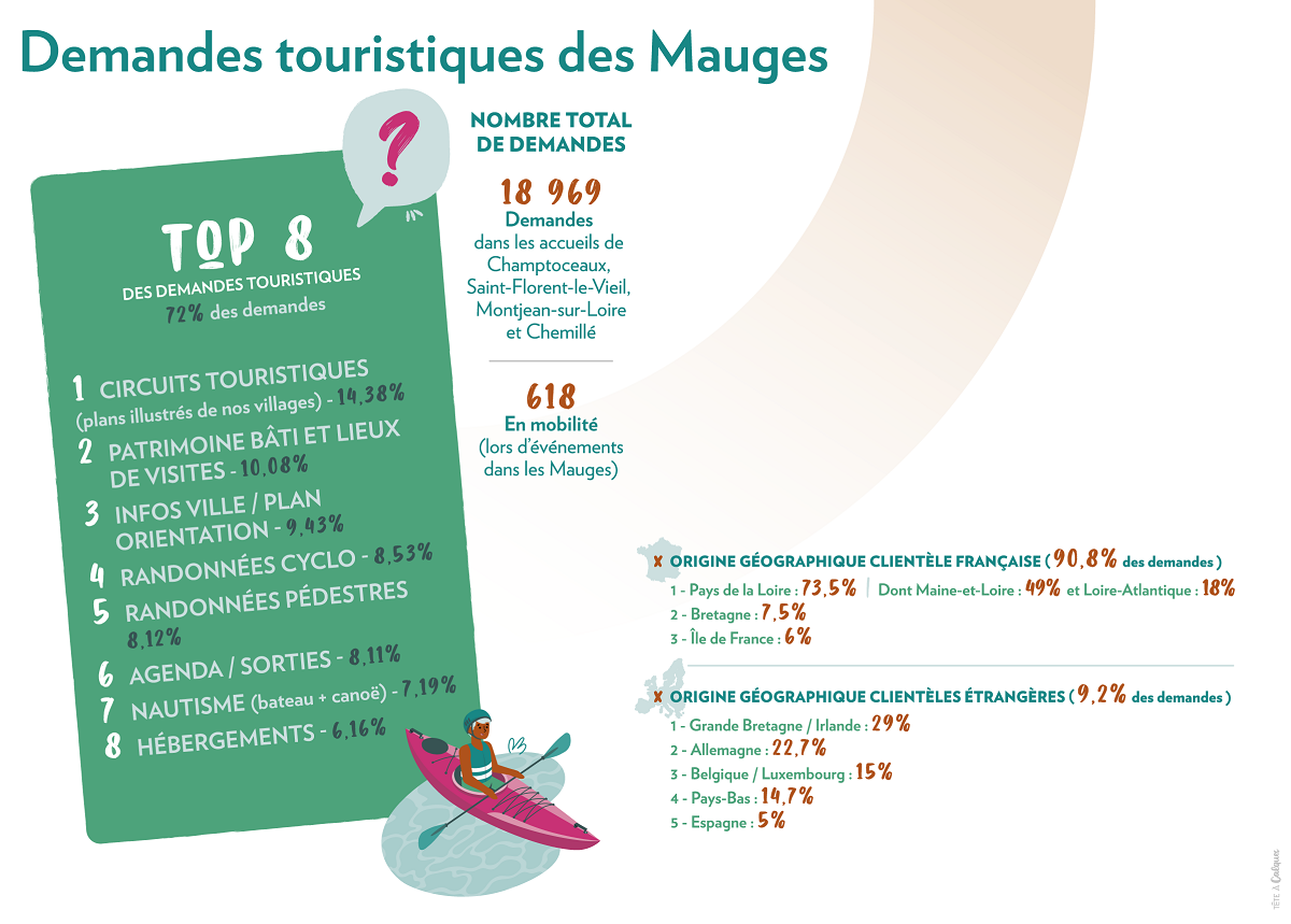 Études & chiffres clés - Tourisme Bretagne